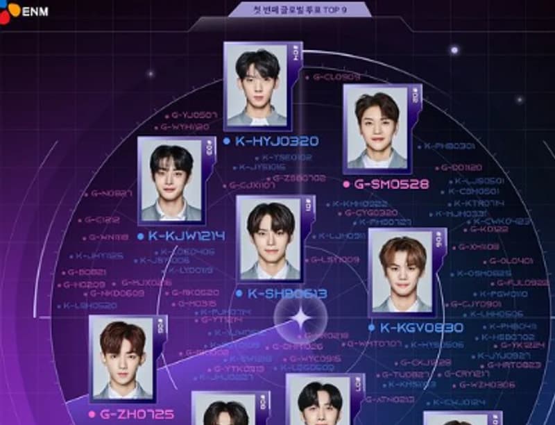 Source Youtube|Mnet