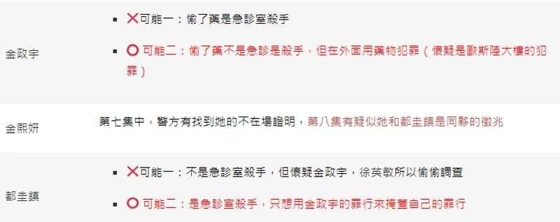 Netflix追劇筆記本