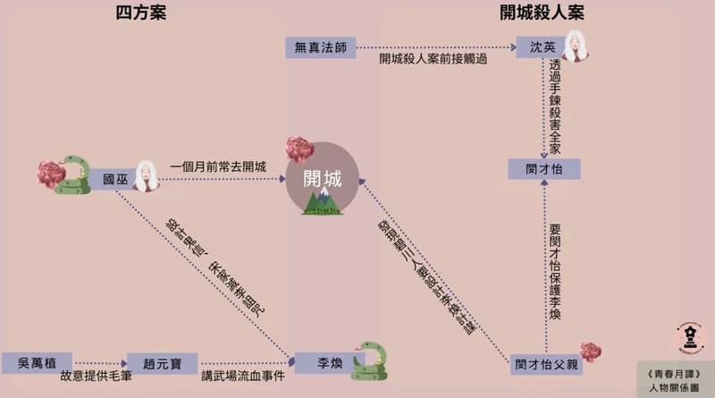 Netflix追劇筆記本