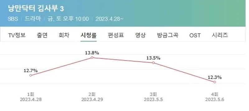 Image Source|온라인 커뮤니티