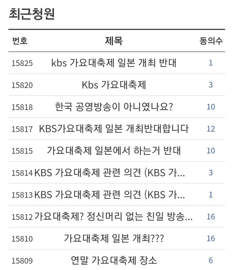 Image Source|KBS