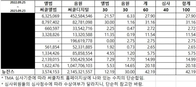 Image Source l pann.nate.