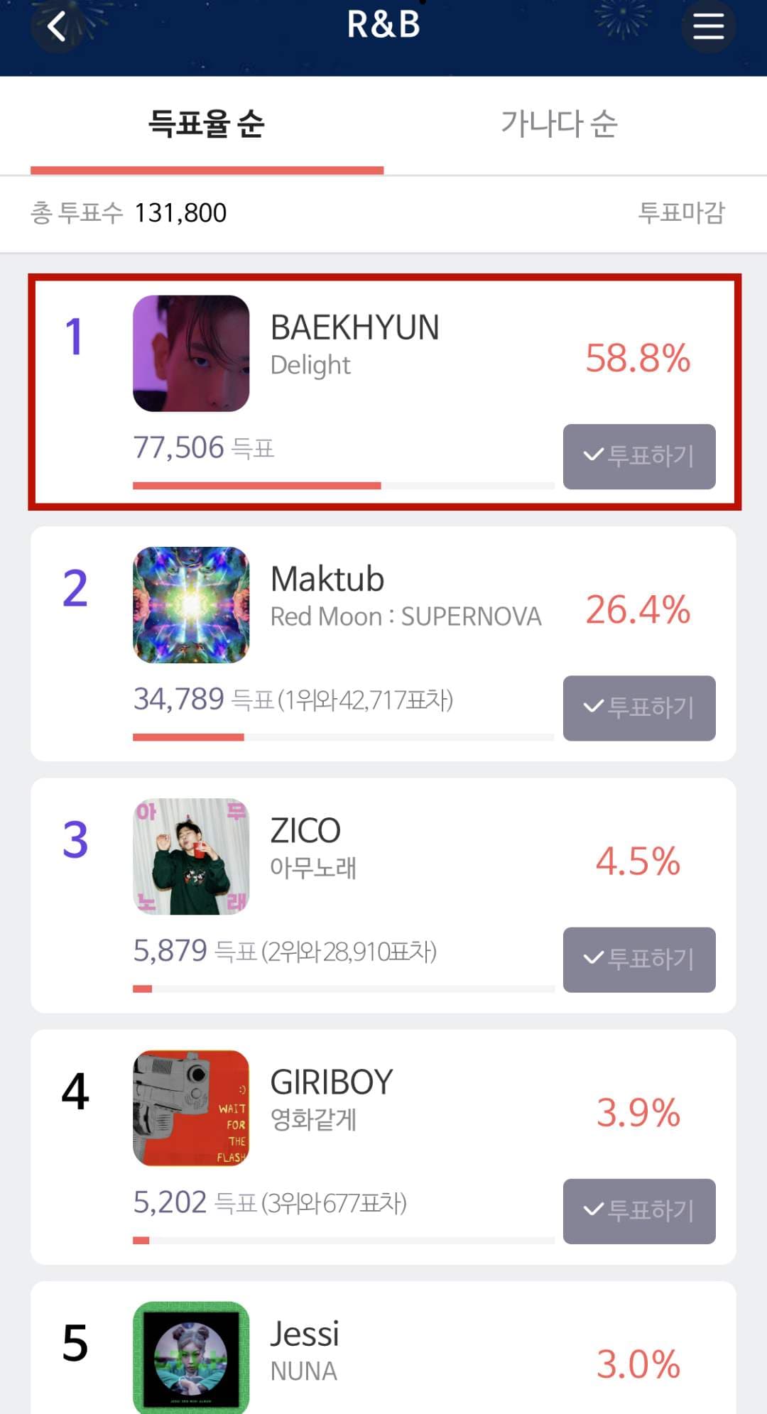 Image Source | seoulmusicawards官網