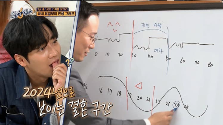 image source_tvN