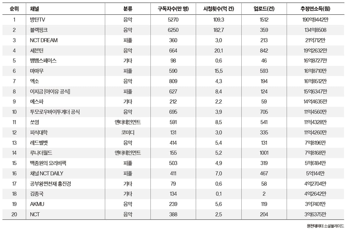 image source_온라인 커뮤니티