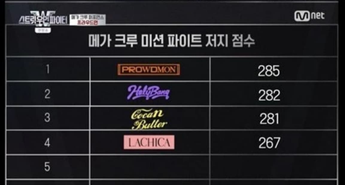 Image Source | Mnet Street Woman Fighter