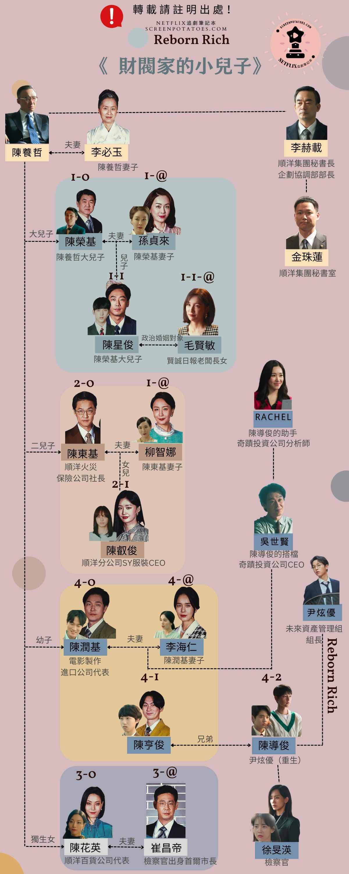 Image Source|Netflix追劇筆記本