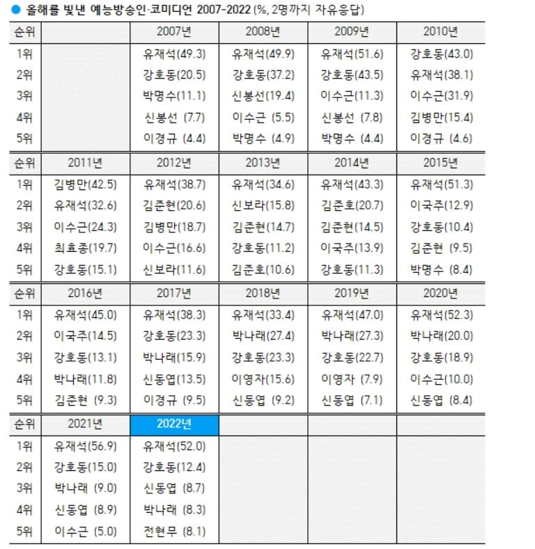 Image Source | 온라인 커뮤니티