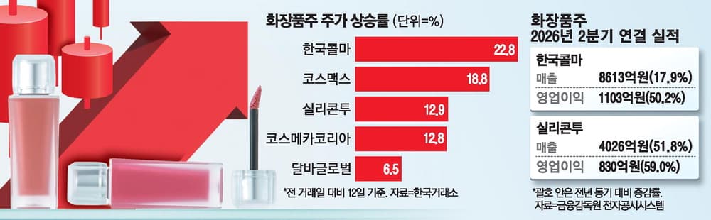 K-Beauty 變身「AI創新中心」！法國萊雅為何獨愛韓國？背後深意大公開！