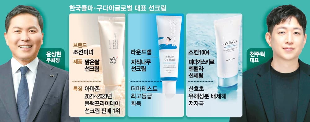 [데이터 리포트] K-뷰티 선크림: 올영세일과 틱톡 트렌드 심층 분석