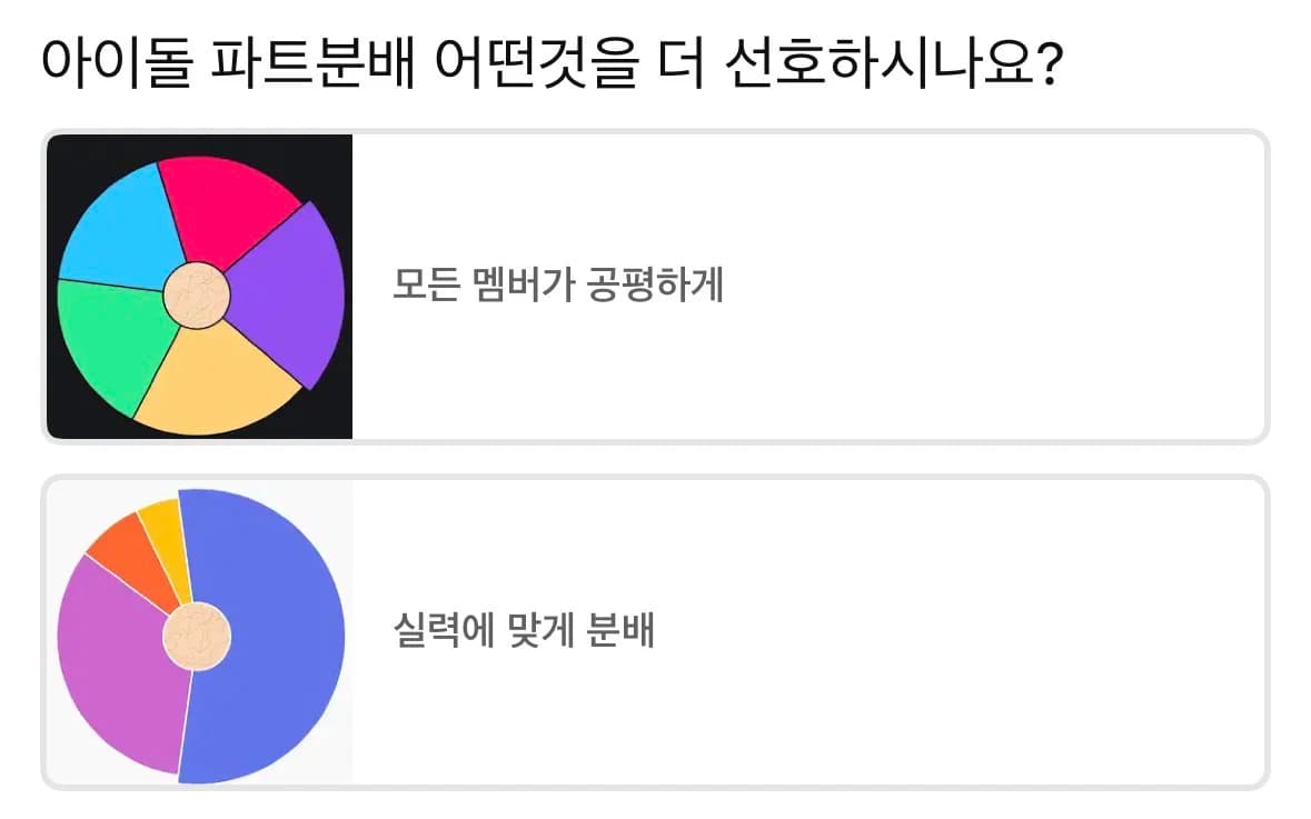 K-Pop Idol Song Part Distribution: Fair Share vs. Skill-Based — The Debate Heats Up