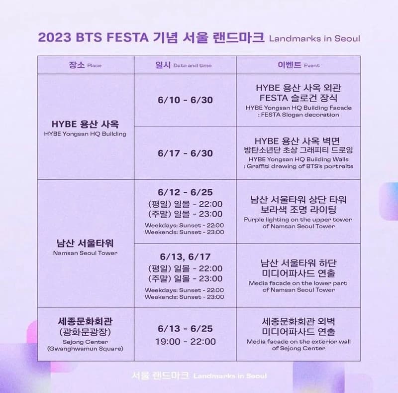 Image Source l bts.bighitofficia