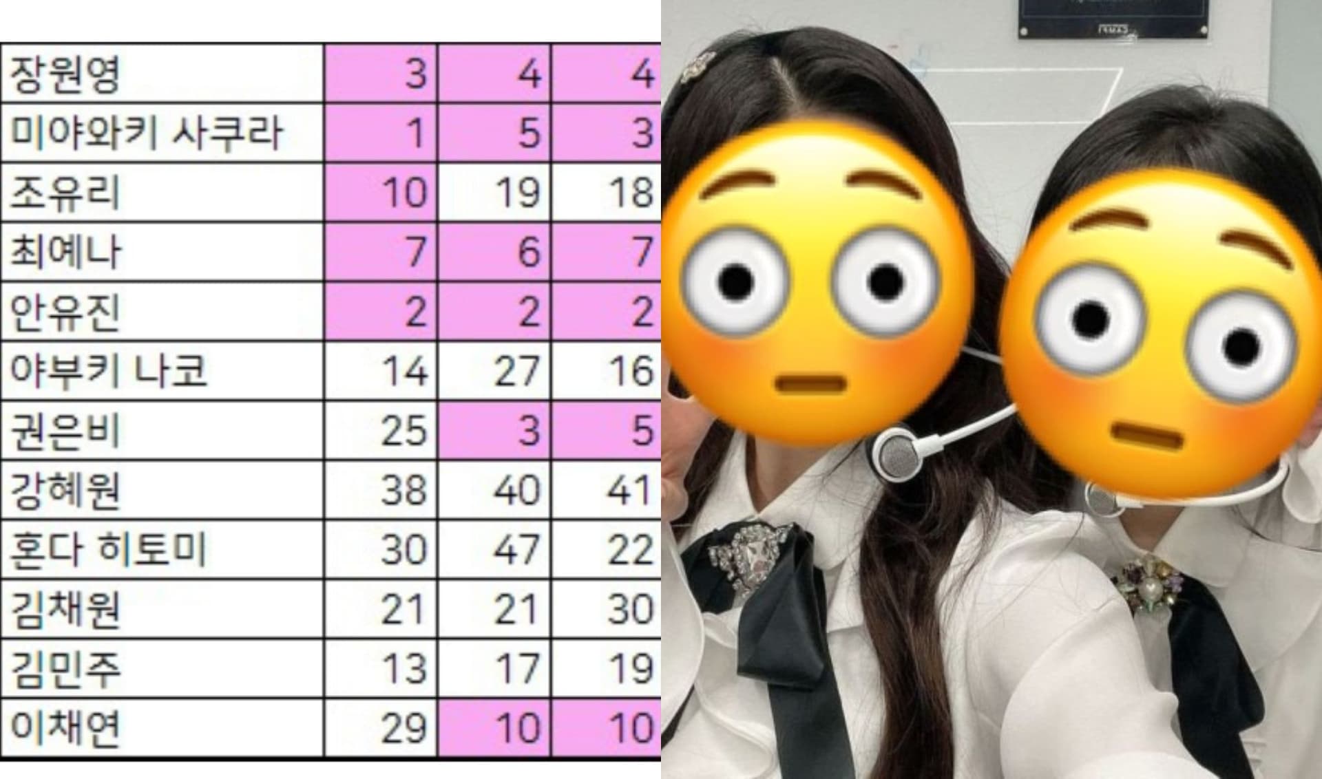 【韓娛熱議】網挖IZ*ONE爆造假後的首次回歸感言!狠批2成員內容「超不要臉」!