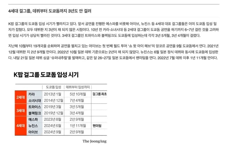 Image Source l 중앙일보