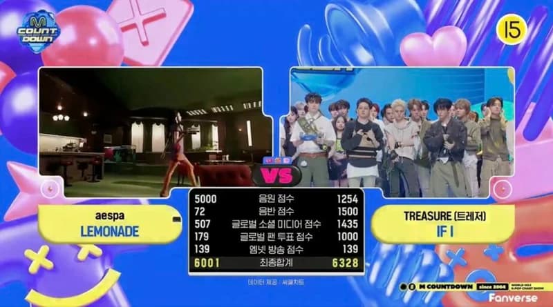 圖片來源:Mnet《M Countdown》
