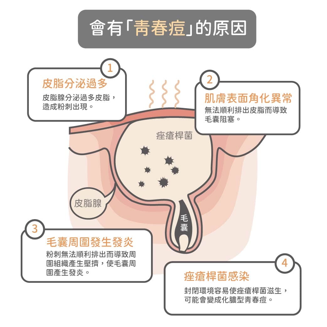 Image Source_WISHNOTE版權所有